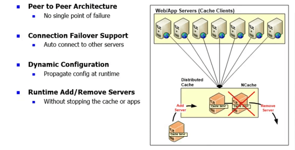 high availability